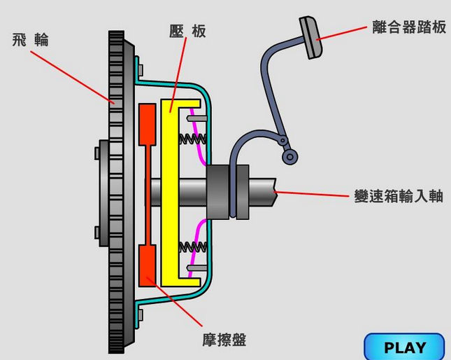 變速箱彈簧無(wú)油防銹解決方案